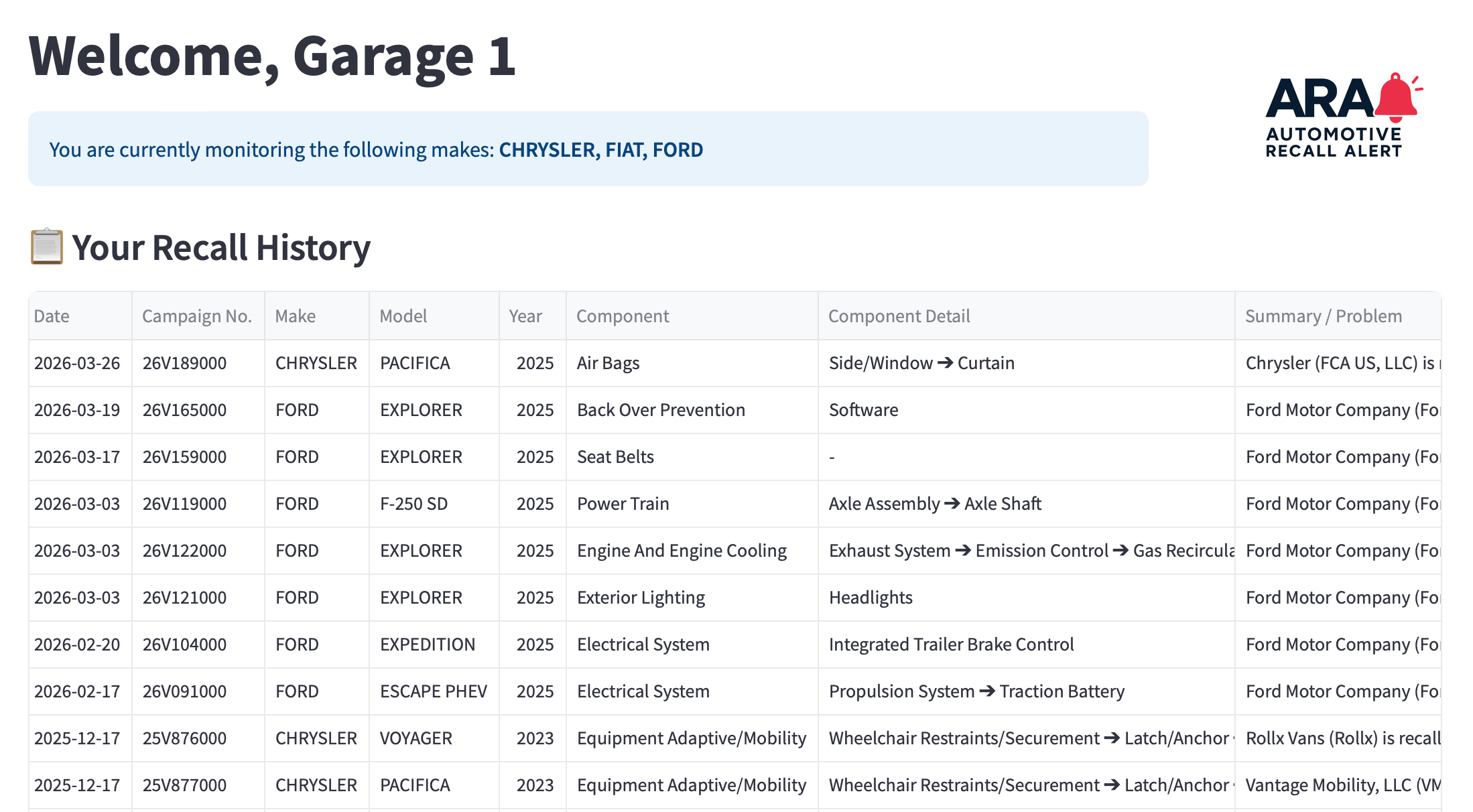 Dashboard Preview